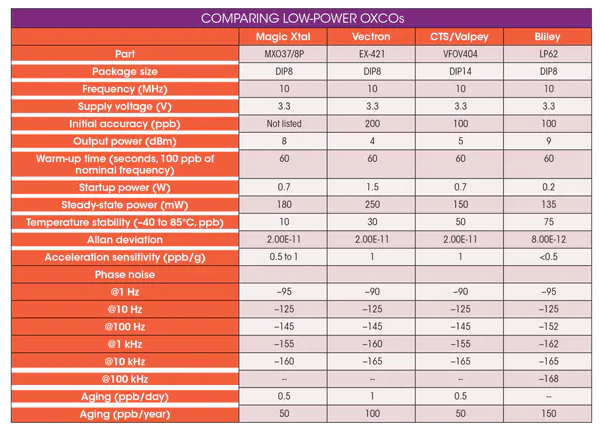 如何選擇LP OCXO低功耗晶體振蕩器廠家？